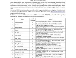 Ini 21 Nama-Nama Calon Anggota KPID yang Lolos Uji Kompetensi