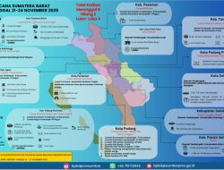Sekdaprov Sumbar Sampaikan Update Sementara Data Korban Cuaca Ekstrem : Total 15 Orang Korban dan Kerugian Capai Rp6,53 Miliar
