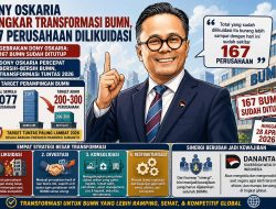 Dony Oskaria Bongkar Transformasi BUMN, 167 Perusahaan Dil likuidasi