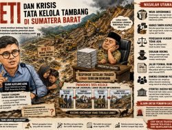 PETI dan Krisis Tata Kelola Tambang di Sumatera Barat Oleh: Ilham Aldelano Azre Dosen Administrasi Publik, FISIP Universitas Andalas