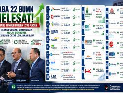 Berikut Daftar 22 BUMN dengan Laba Terbesar, Ada yang Berbalik dari Rugi Jadi Untung