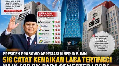 Presiden Prabowo Apresiasi Kinerja BUMN, Laba Bersih SIG Melonjak 408,9 Persen pada Semester I 2026