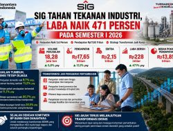 SIG Tahan Tekanan Industri, Laba Naik 471 Persen pada Semester I 2026