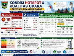 Gubernur Mahyeldi Dorong Penanganan Karhutla Terpadu, Masyarakat Diminta Kurangi Aktivitas Luar Ruangan