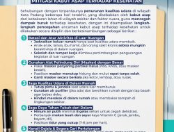 Walikota Fadly Amran Terbitkan Surat Edaran Mitigasi Kabut Asap, Warga Padang Diminta Perkuat Perlindungan Kesehatan